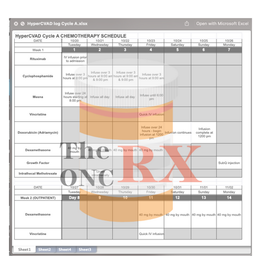 Hyper-CVAD Cycle A Patient Calendar - Editable Excel Doc